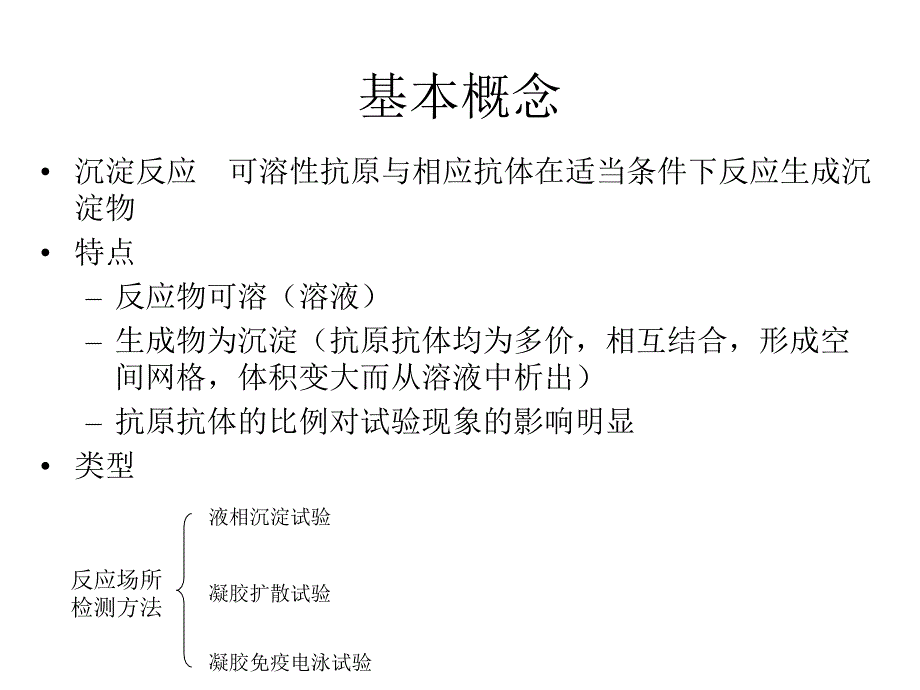 医学免疫学 沉淀反应专业ppt课件.ppt_第2页