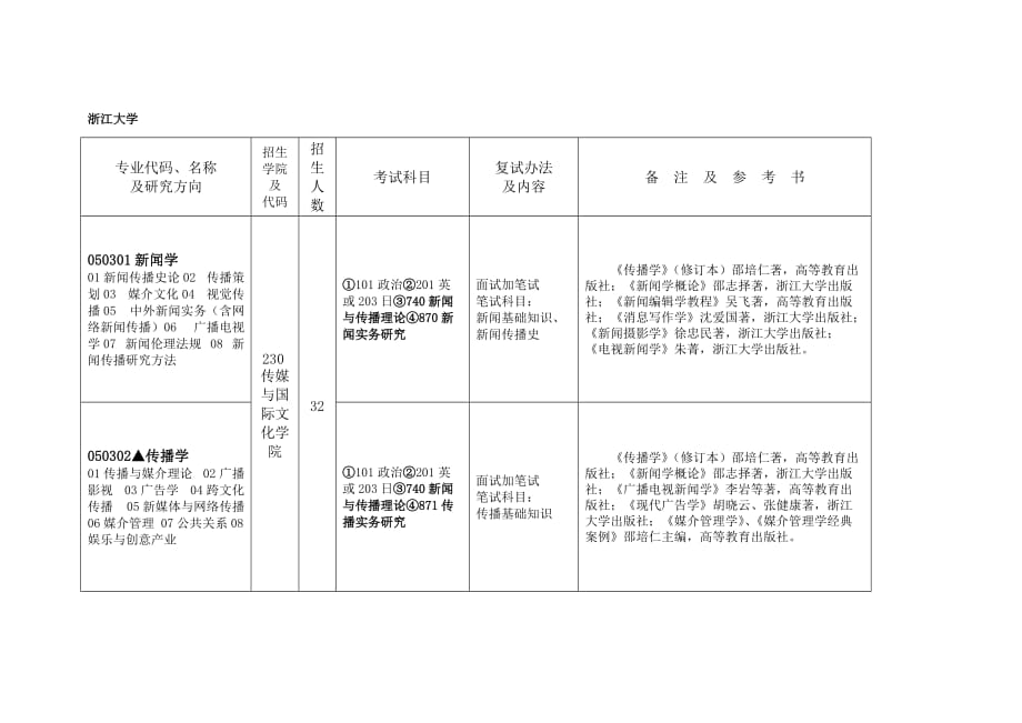 （广告传媒）浙江大学新闻学考研信息_第1页