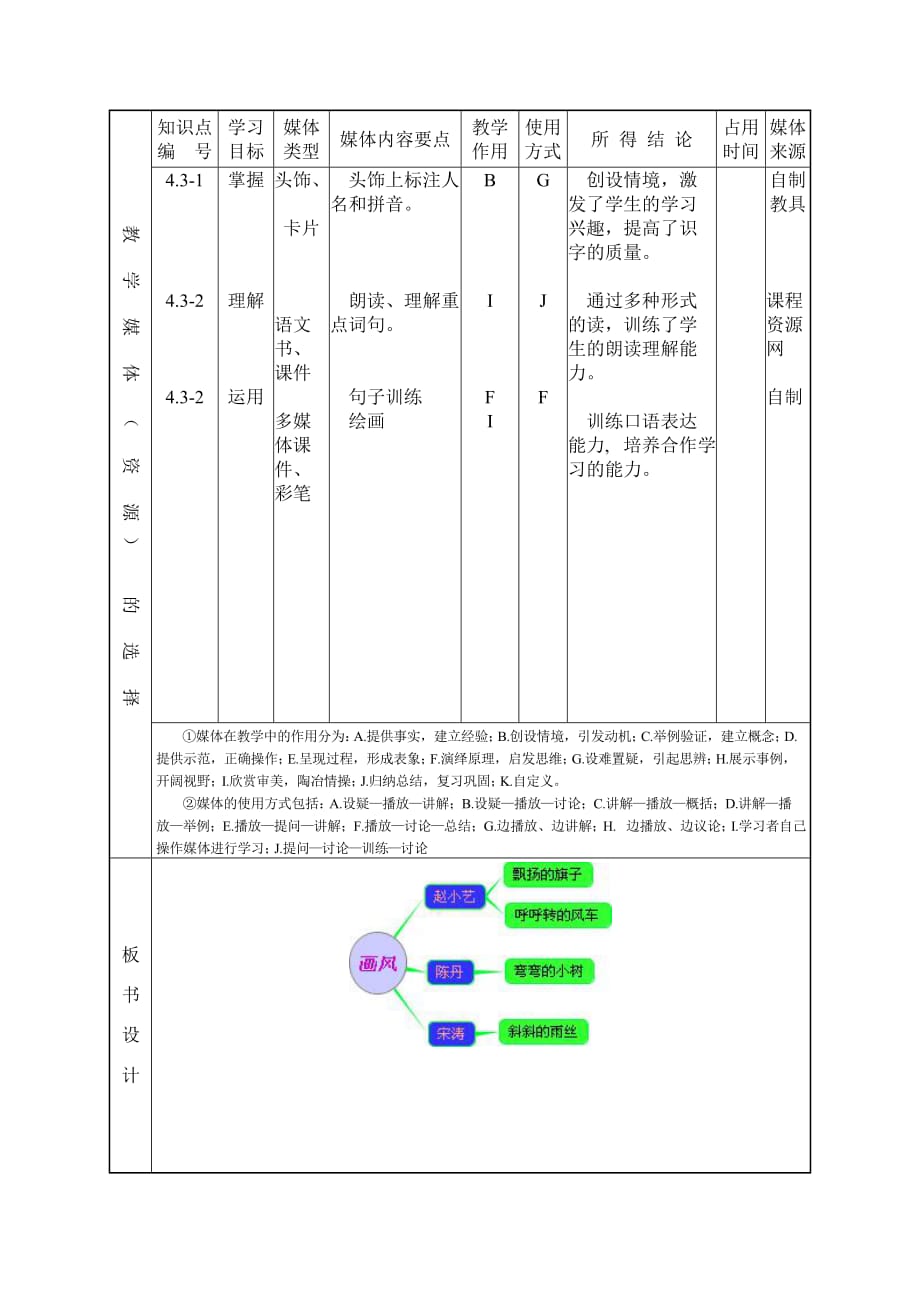 《画风》课堂教学设计.doc_第2页