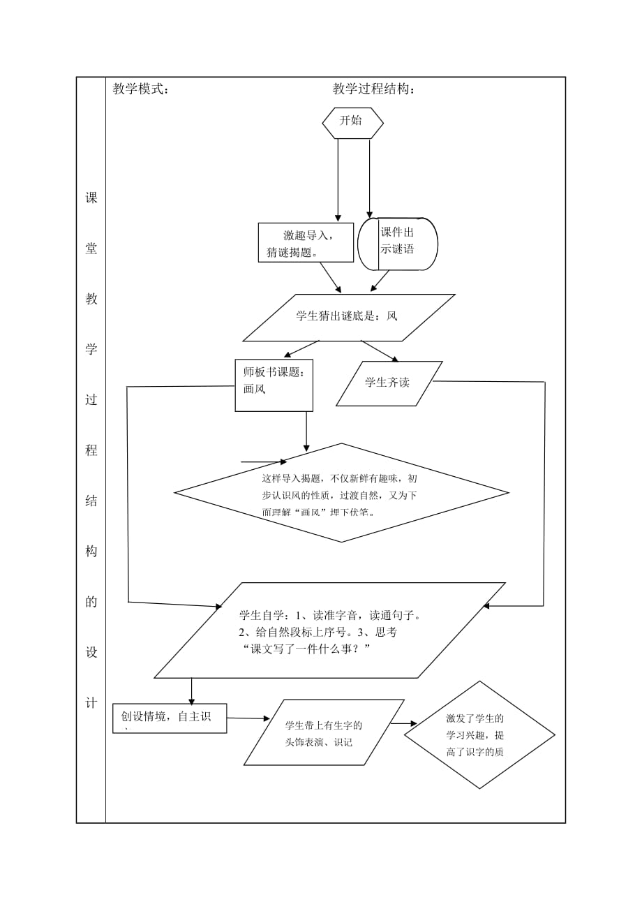 《画风》课堂教学设计.doc_第3页