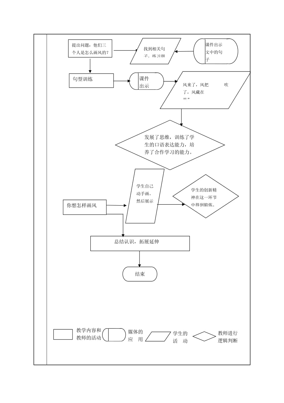 《画风》课堂教学设计.doc_第4页