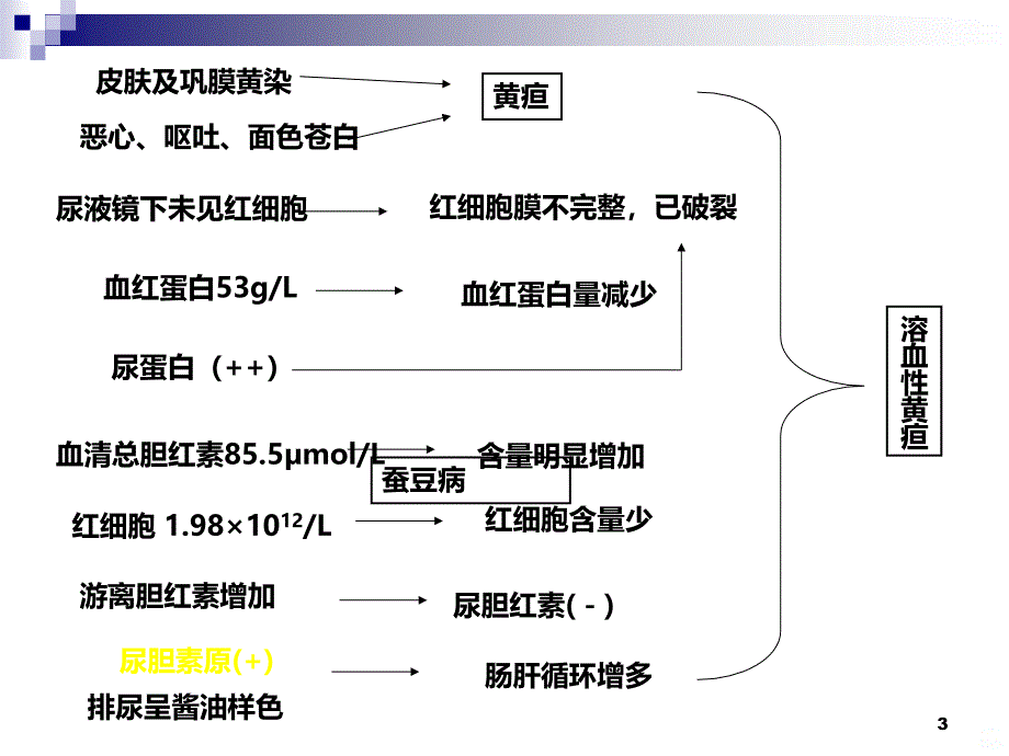 蚕豆病素材PPT课件.ppt_第3页