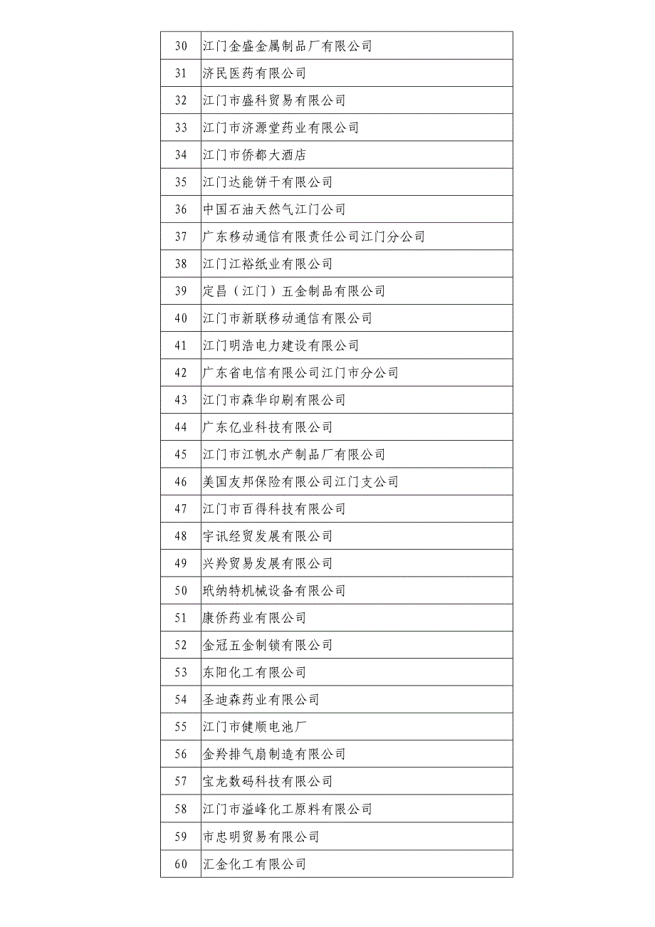 （店铺管理）江门市纳税信用级纳税人名单公告_第3页