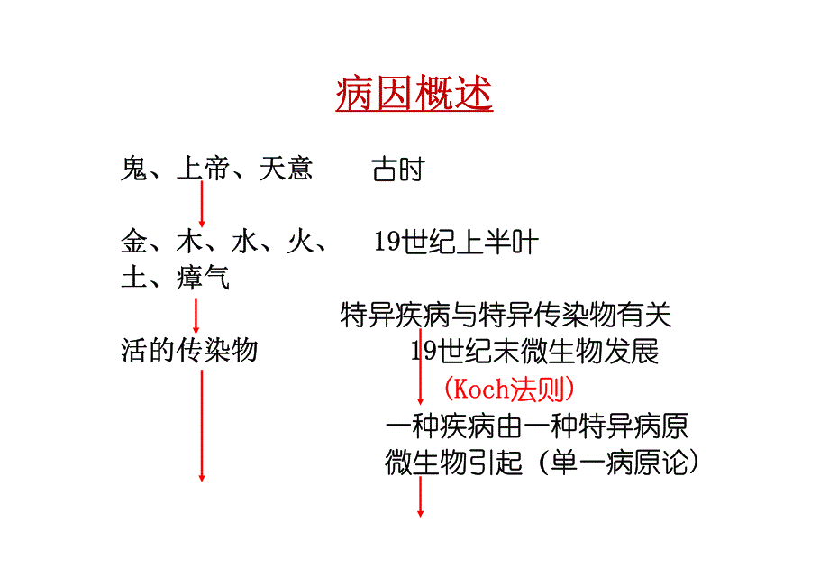 流行病病因推断20141015_第2页