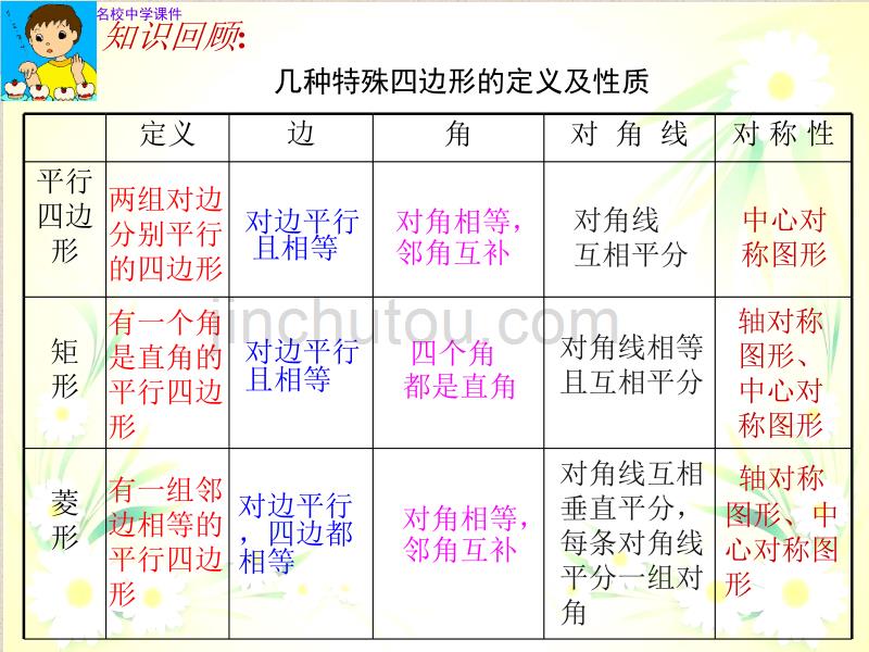 新浙教版数学八年级下5.3正方形ppt课件.ppt_第2页