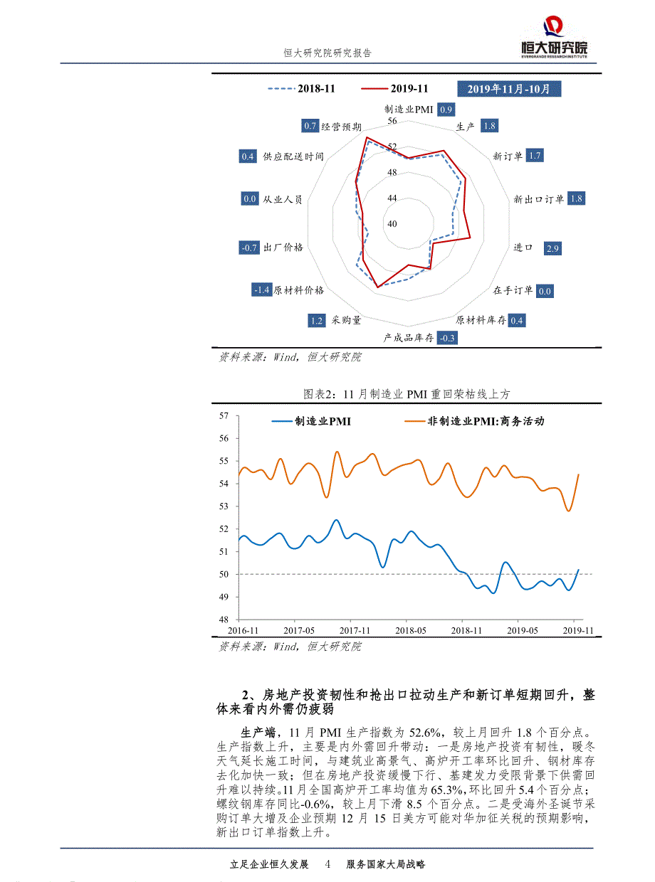 点评11月PMI数据：经济下行趋势的短暂反弹-恒大研究院-2019_第4页