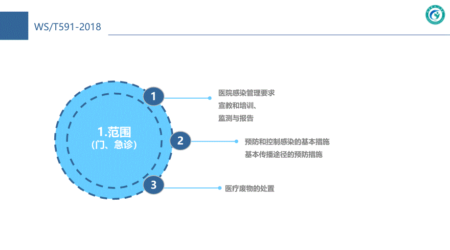 医疗机构门急诊医院感染管理规范专业ppt课件.pptx_第3页