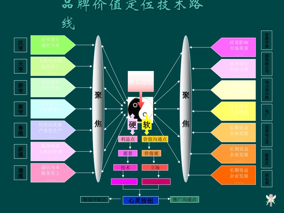 特变电工品牌规划项目总纲ppt课件.ppt_第3页