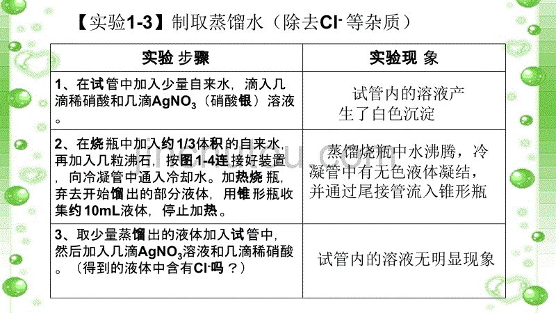 必修一第一章蒸馏ppt课件.pptx_第3页