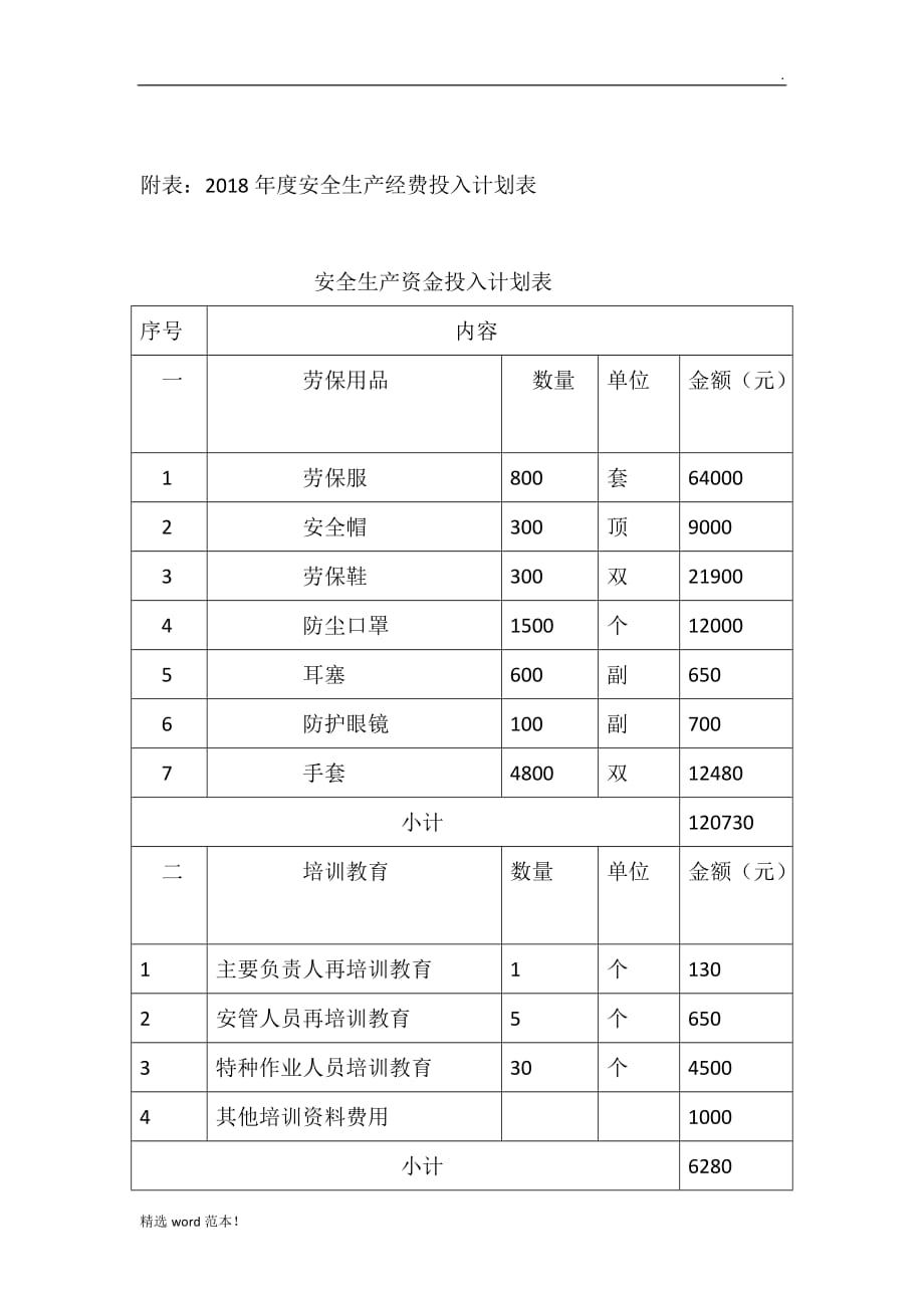 年度安全生产资金投入计划最新.doc_第3页