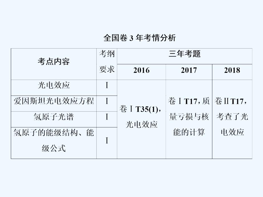 人教高中物理总复习课件：第十二章 第1讲　光电效应　波粒二象性_第2页