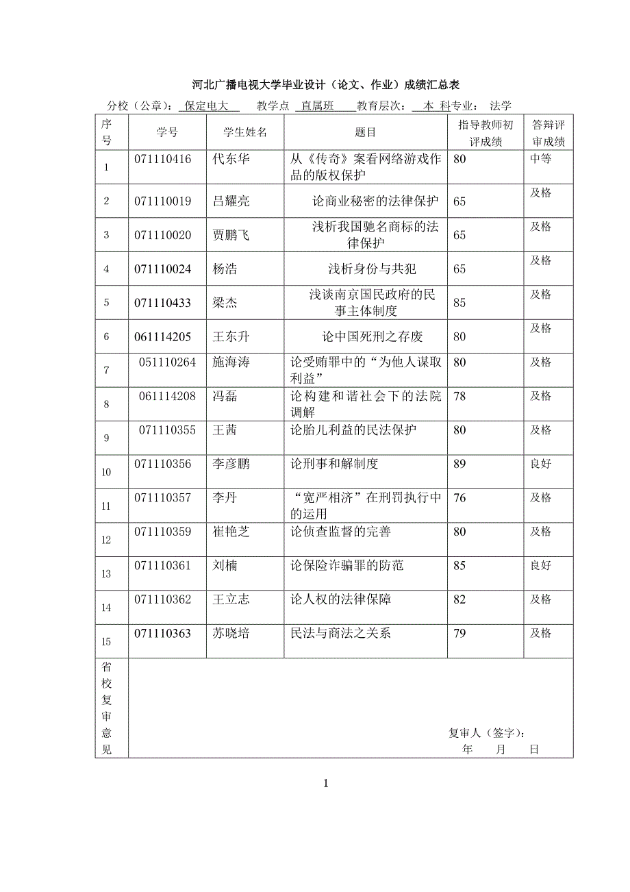 （广告传媒）河北广播电视大学毕业设计(论文_第1页