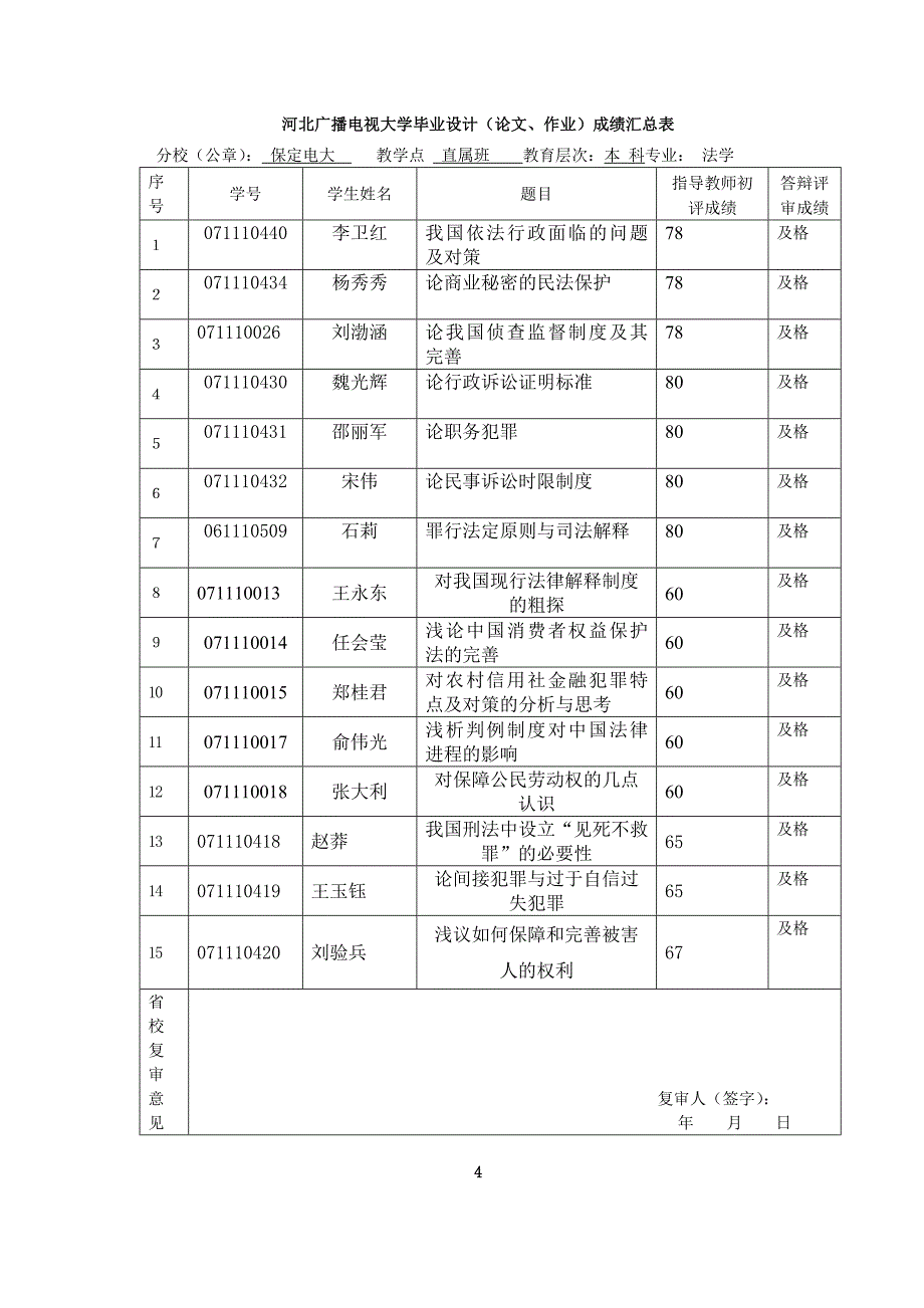 （广告传媒）河北广播电视大学毕业设计(论文_第4页