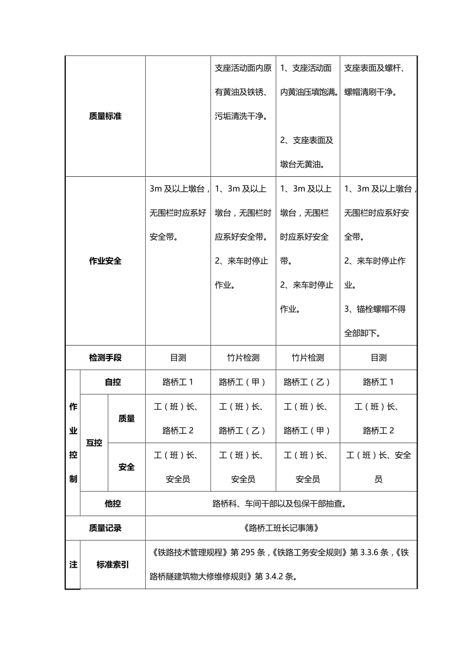 支座及锚栓涂油防锈作业标准_第2页