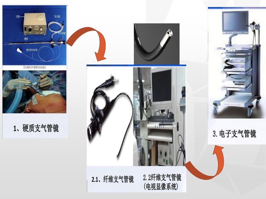 气管镜其实并不可怕学习ppt课件.pptx_第3页