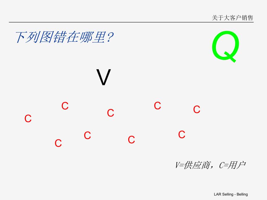 大客户关系管理ppt课件.ppt_第2页