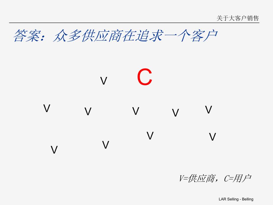 大客户关系管理ppt课件.ppt_第3页