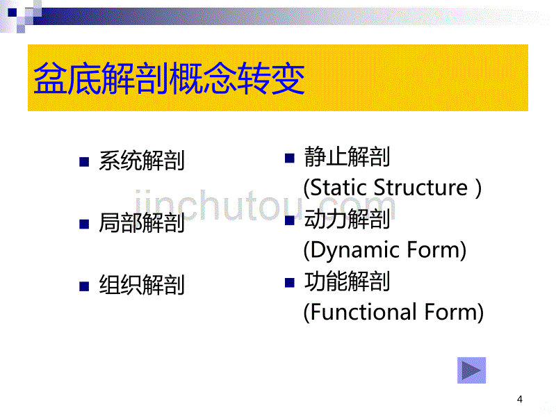 盆腔解剖终末版PPT课件.ppt_第4页