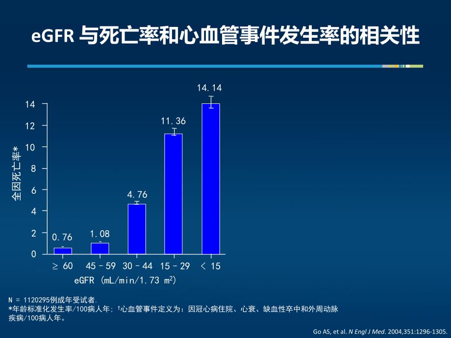 慢性肾脏病矿物质骨代谢异常PPT课件.pptx_第3页