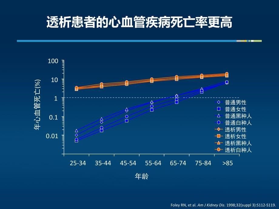 慢性肾脏病矿物质骨代谢异常PPT课件.pptx_第5页