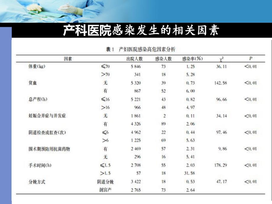 产科医院感染的控制与管理PPT课件.ppt_第4页