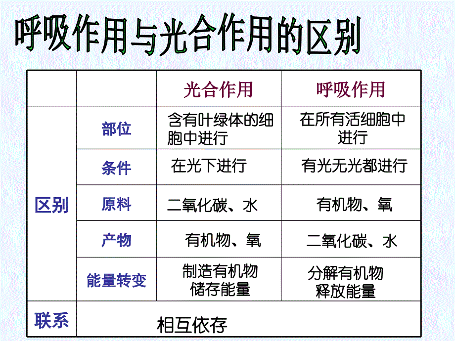 人教版七上《第六章 爱护植被绿化祖国》ppt课件_第2页