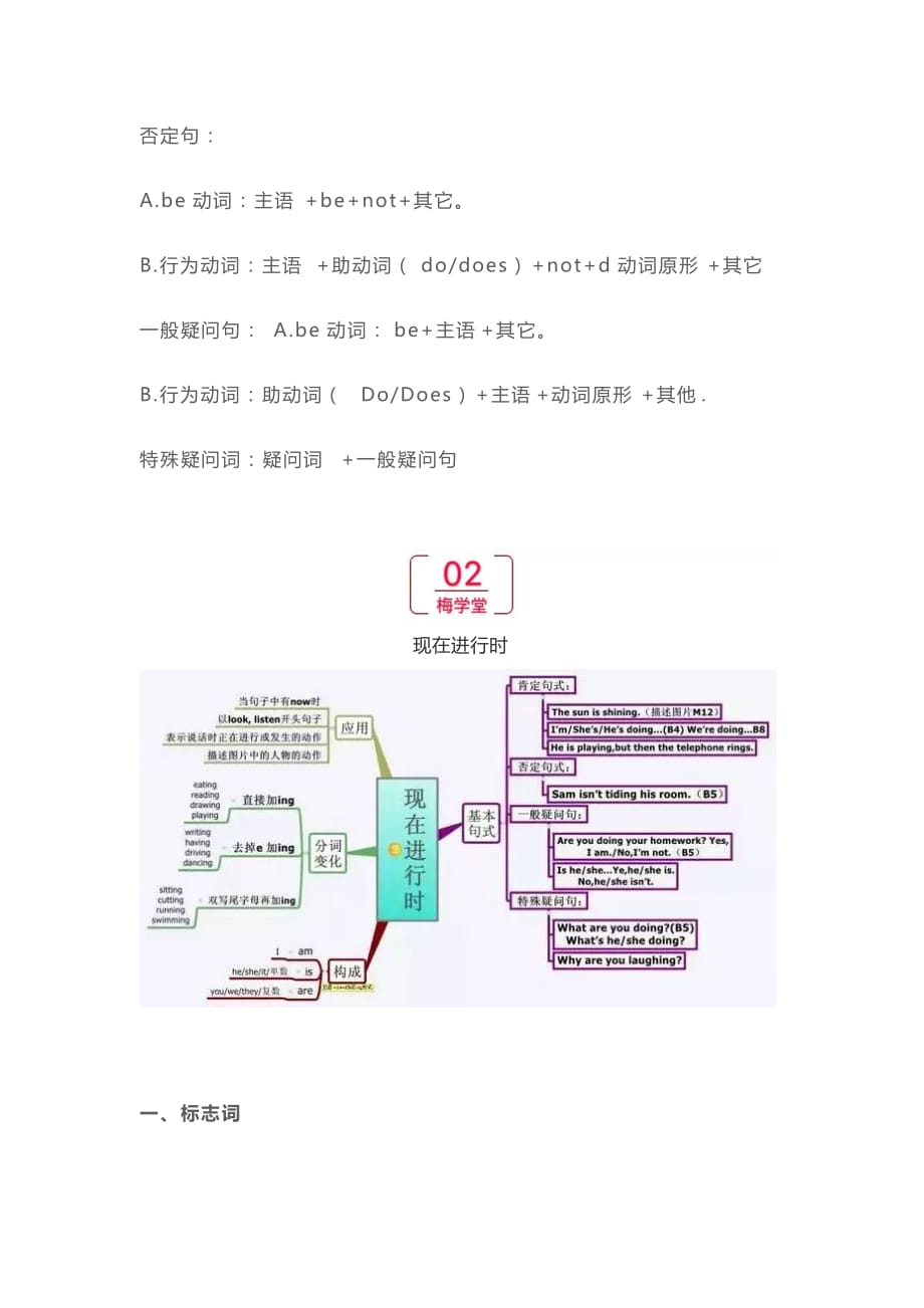 译林英语6B五张思维导图轻松熟记小学四大时态_第3页