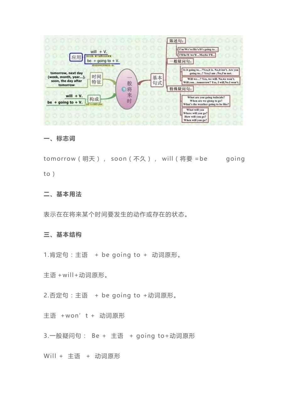 译林英语6B五张思维导图轻松熟记小学四大时态_第5页