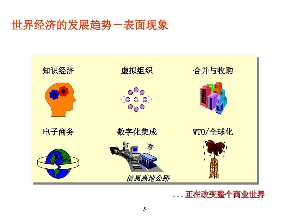 内部控制制度框架(1)PPT课件.ppt_第5页