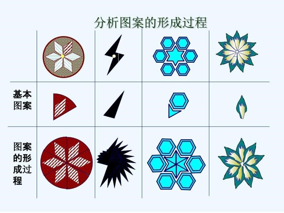 人教版九上23.3《课题学习--图案设计》ppt课件1_第5页