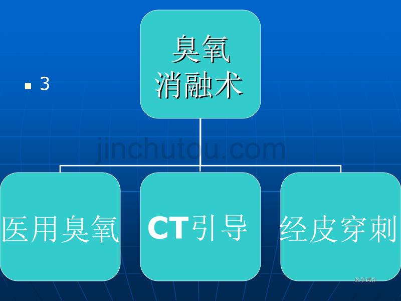 CT引导下臭氧治疗腰椎间盘突出症-课件_第3页