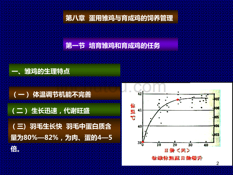 蛋用雏鸡、育成鸡的饲养管理PPT课件.ppt_第2页