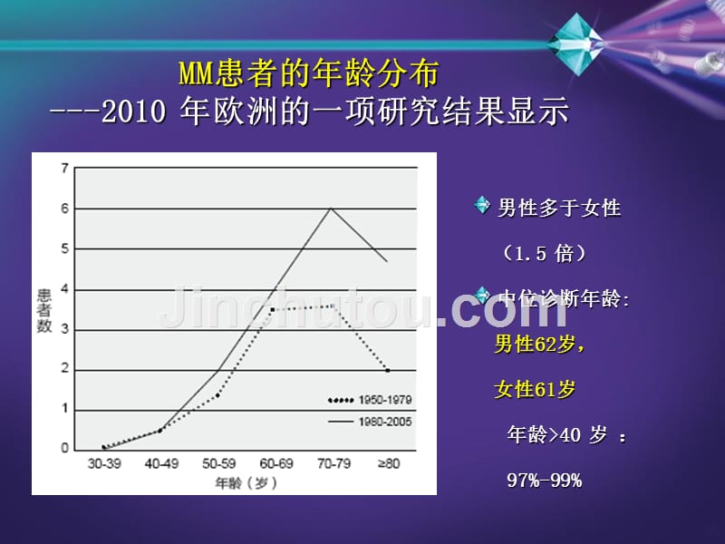 MM诊断及疗效判定优质资料PPT课件.ppt_第4页