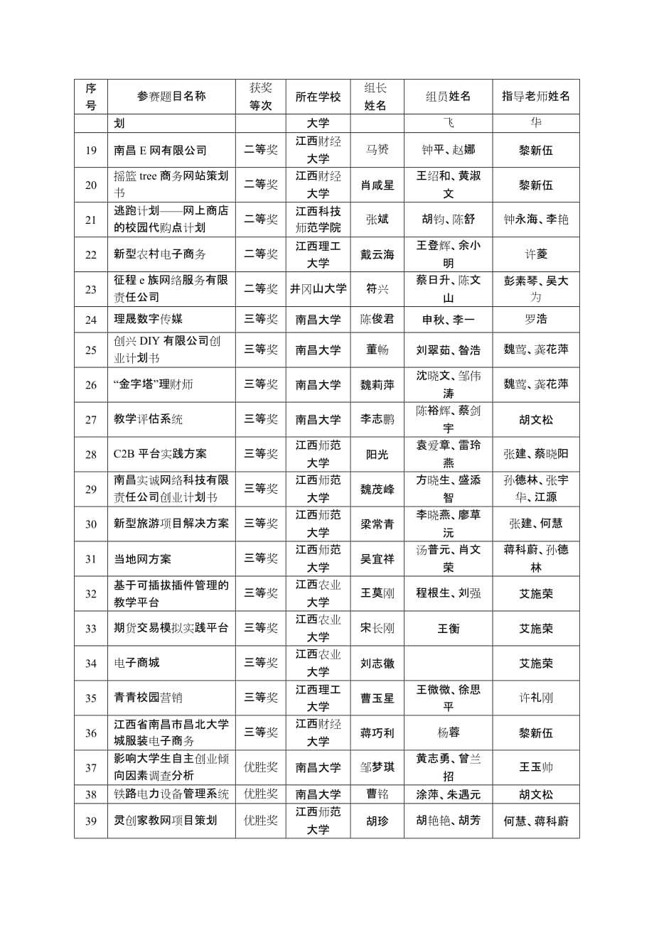 （电子商务）全国高校首届电子商务三创挑战赛_第2页