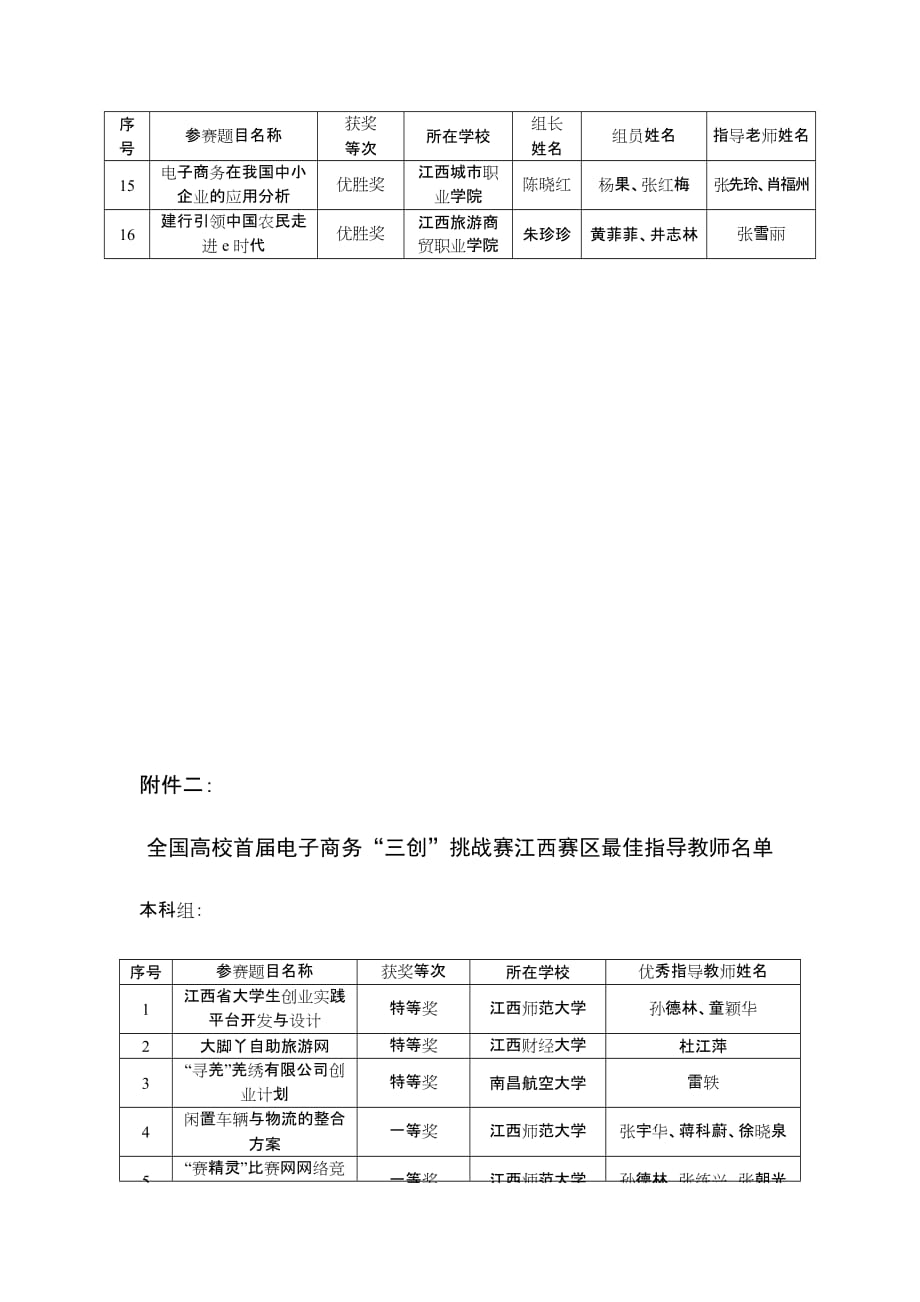 （电子商务）全国高校首届电子商务三创挑战赛_第4页