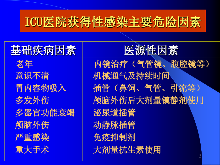 医院感染管理与控制-文档专业ppt课件.ppt_第2页