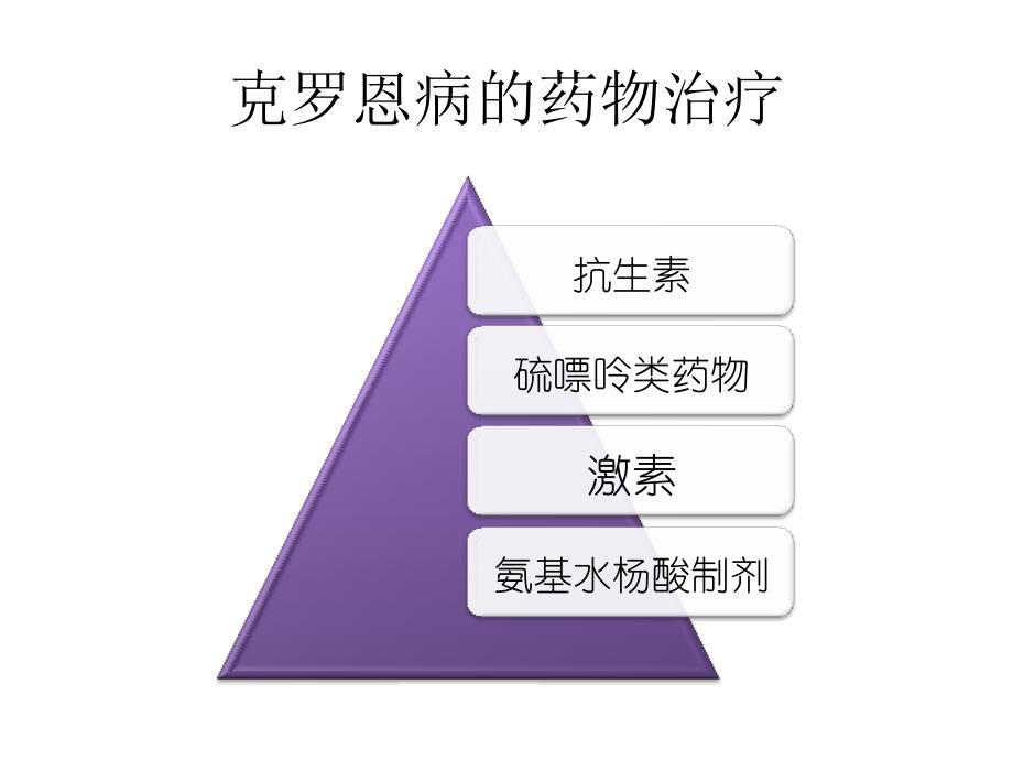 英夫利昔单抗在IBD中的应用PPT课件.ppt_第3页