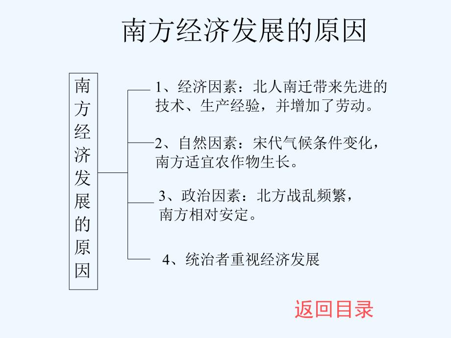 人教版历史七下《经济重心的南移》ppt课件1_第4页