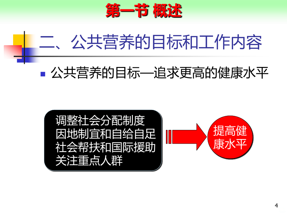 公共营养PPT课件.ppt_第4页