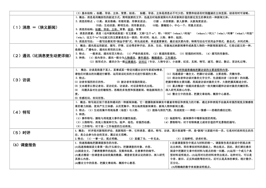 （广告传媒）粤教版新闻阅读知识一览表_第2页