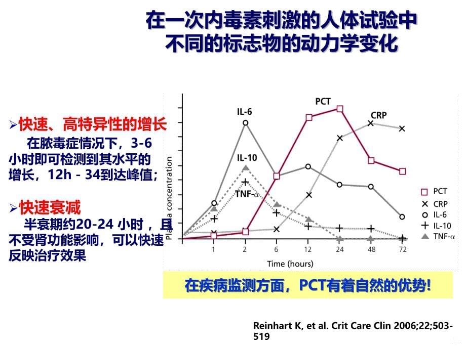 炎性指标和临床意义PPT课件.ppt_第5页