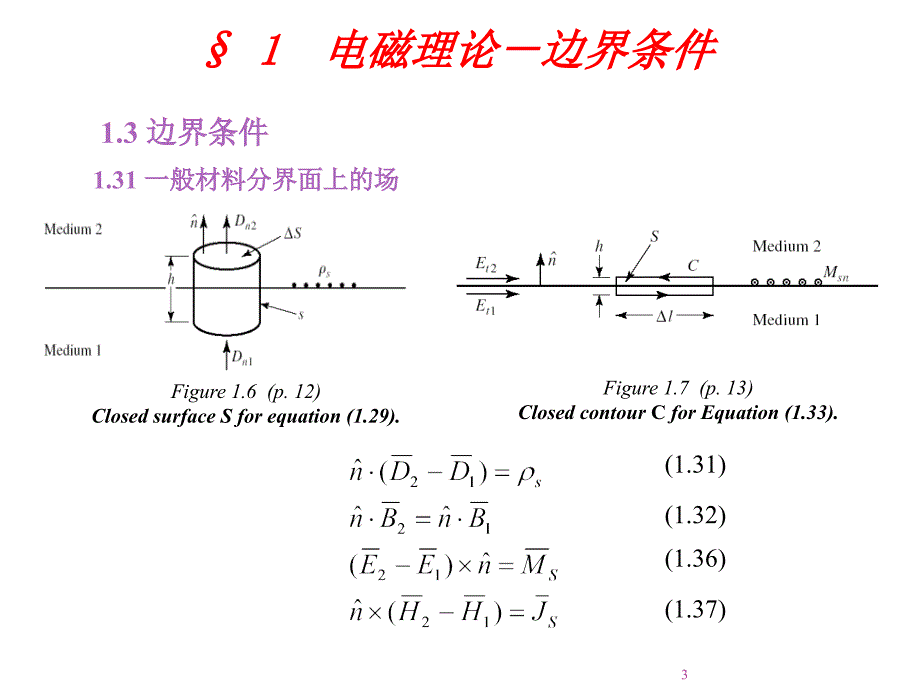 微波工程第1课电磁理论ppt课件.ppt_第3页