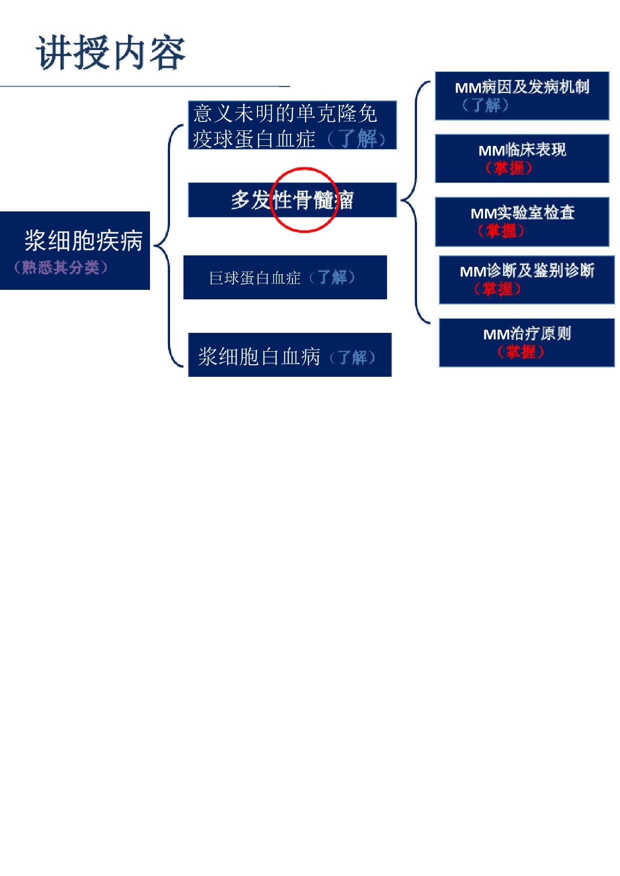 内科学-浆细胞病_第4页