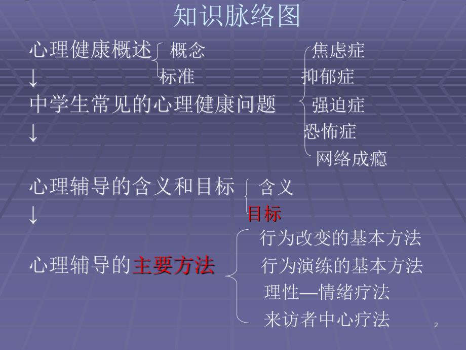 中学生心理辅导PPT课件.ppt_第2页