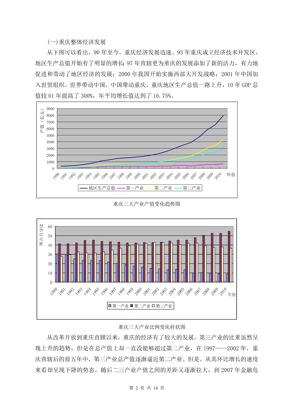 （发展战略）重庆第三产业发展及其影响因素分析_第2页