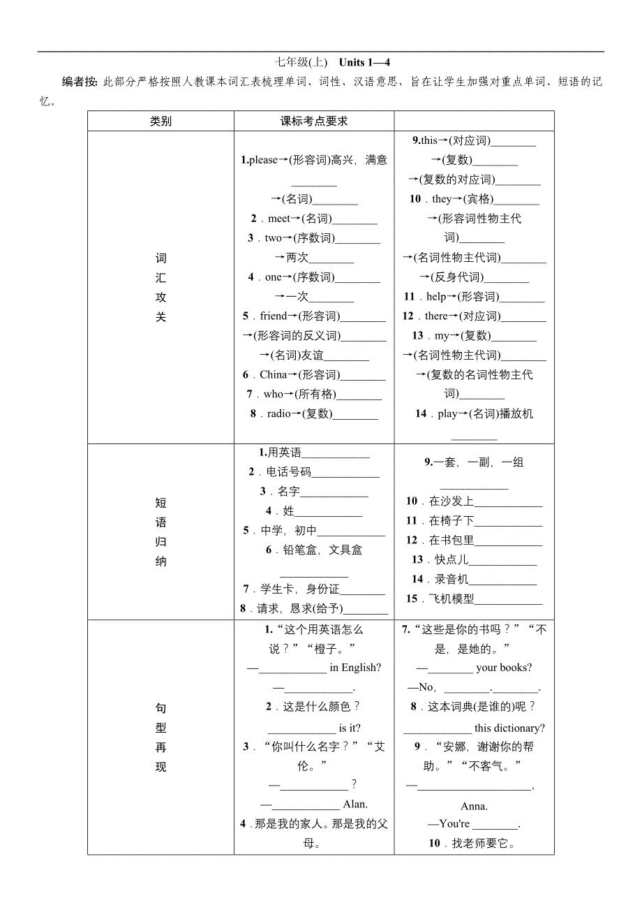 2016学年度《中考王》中考命题研究英语（河北人教版）教材知识梳理七年级.docx_第1页