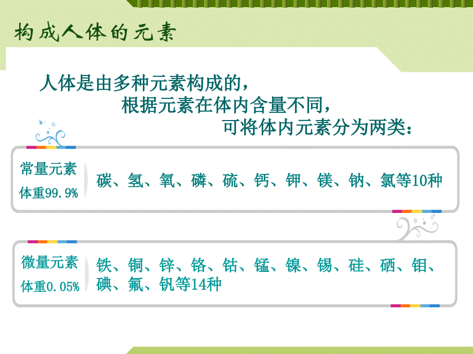 微量元素检测临床意义讲义ppt课件.ppt_第3页