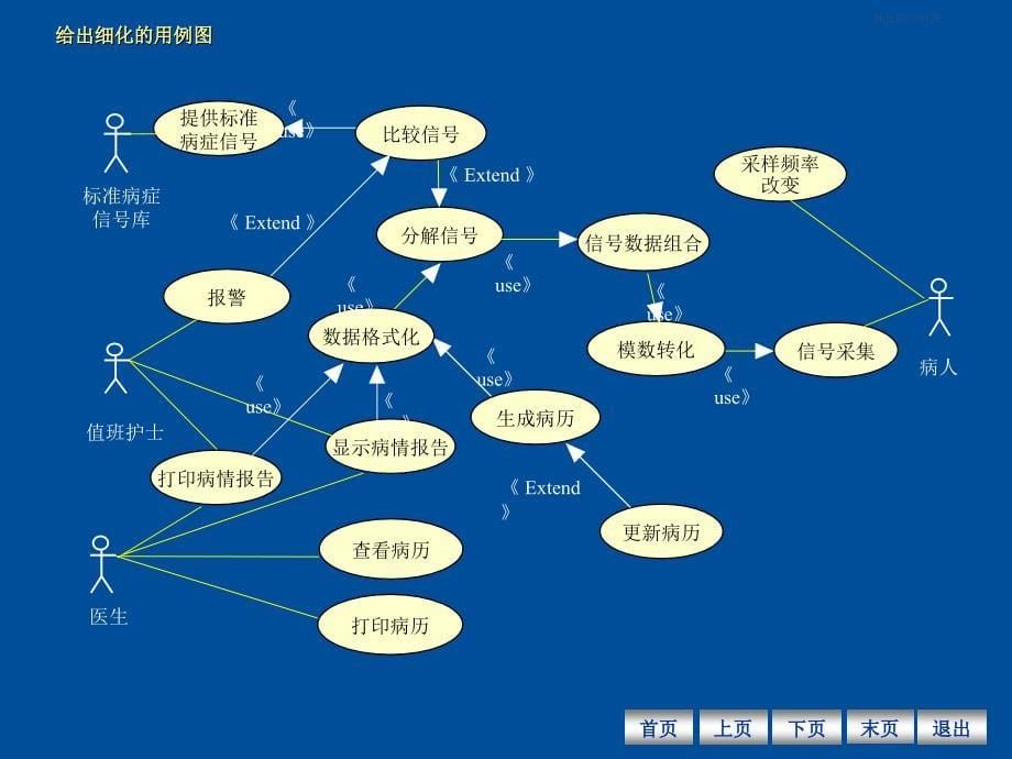 UML-建模案例-2---医院病房监护系统_第5页