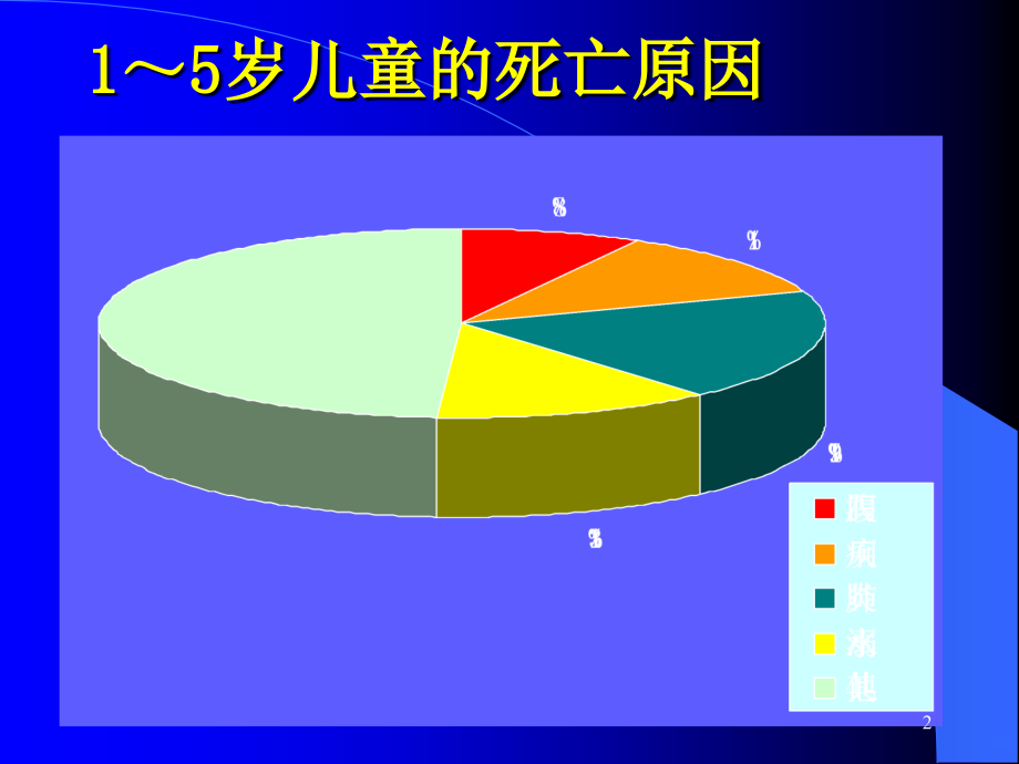 婴幼儿腹泻PPT课件.ppt_第2页