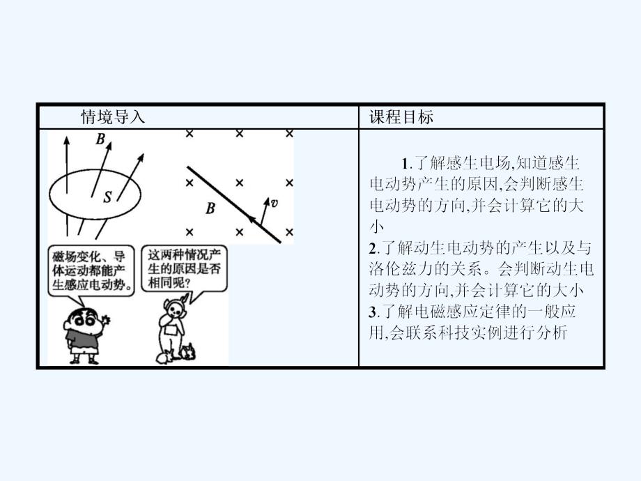 人教版高中物理选修（3-2）4.5《电磁感应现象的两类情况》ppt课件_第2页